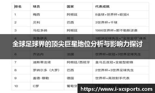 全球足球界的顶尖巨星地位分析与影响力探讨