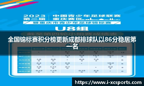全国锦标赛积分榜更新成都排球队以86分稳居第一名